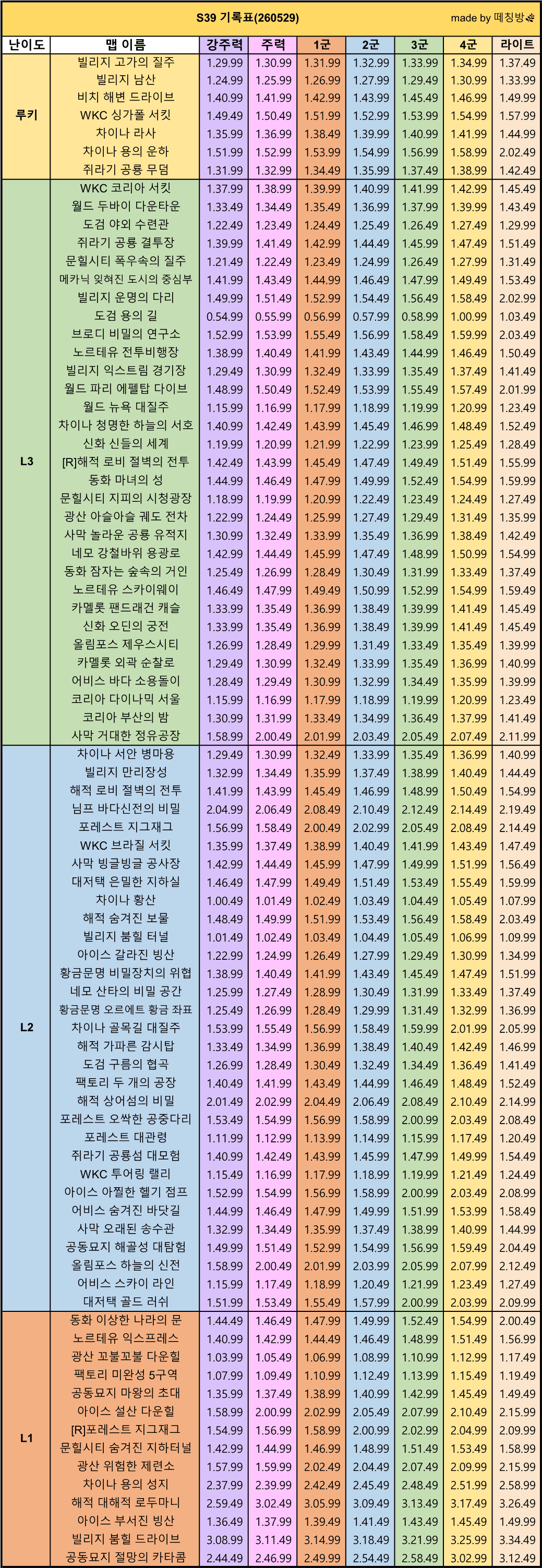 S39 기록표